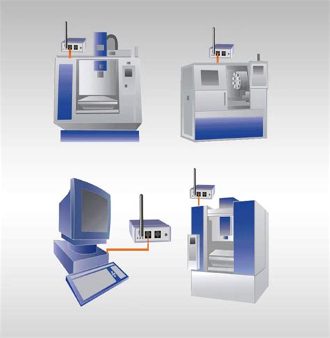 cnc and dnc machine|dnc device for cnc machine.